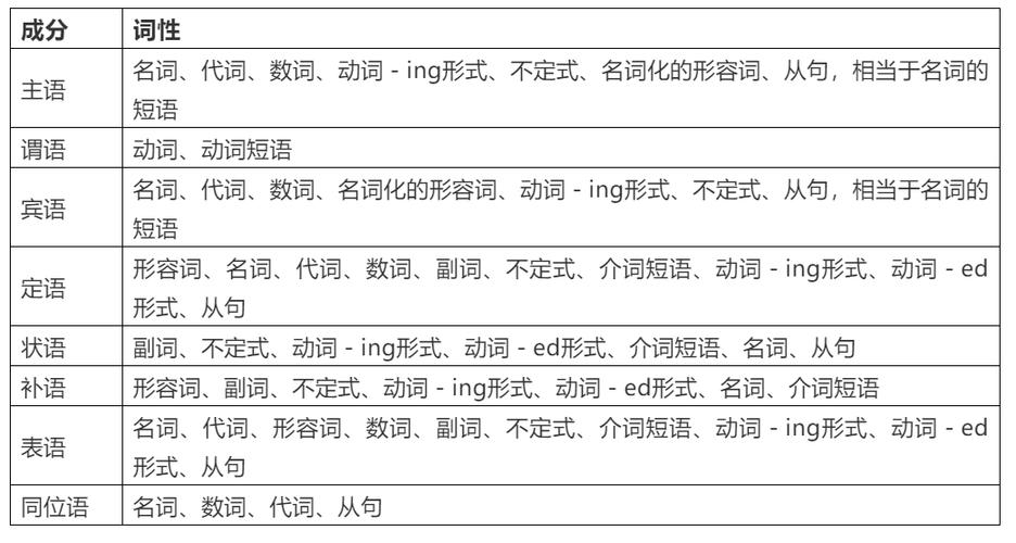 communicate词性转换缩略图
