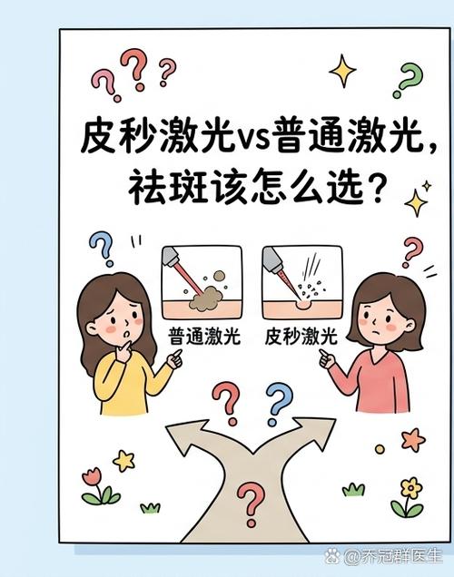 皮秒祛斑和激光祛斑有什么区别缩略图