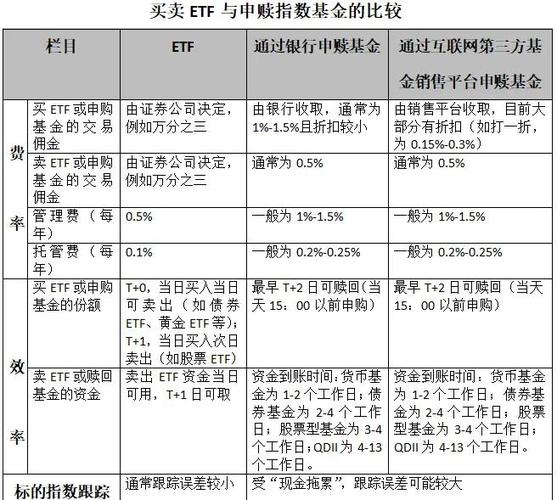 etf和基金有什么区别缩略图
