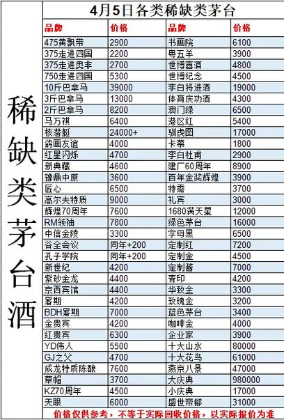 1986年茅台酒回收价格表游戏截图