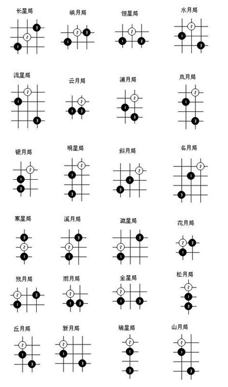 连珠五子棋的玩法缩略图