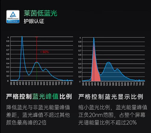 护眼抗蓝光和蓝光区别游戏截图