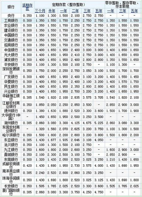 5年定期存款利率2019缩略图