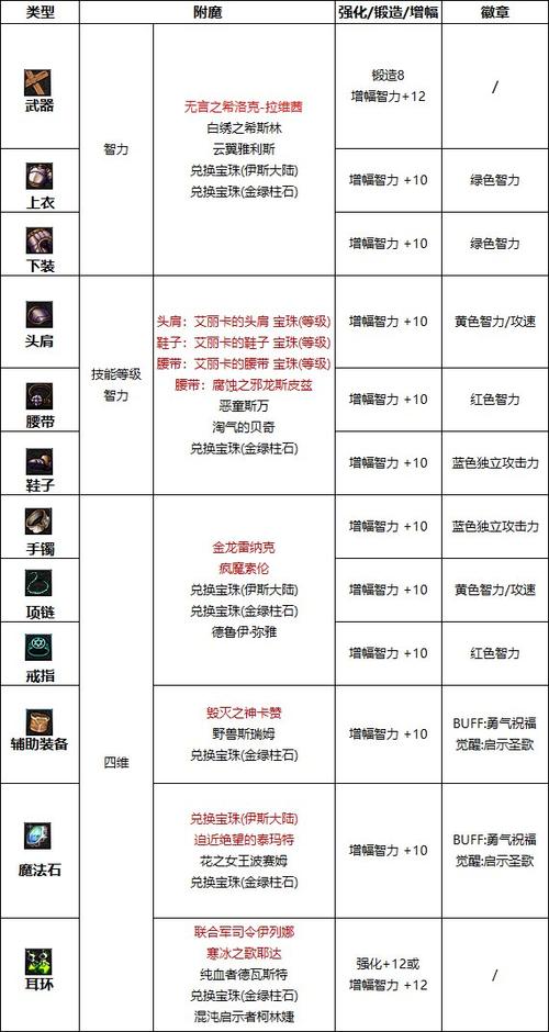 附魔的玩法介绍缩略图