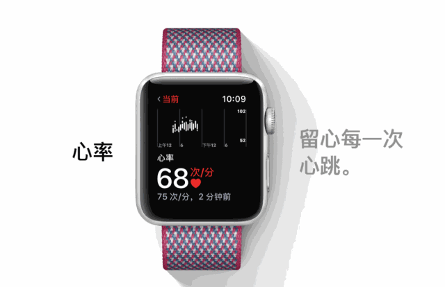苹果手表静息心率准吗缩略图