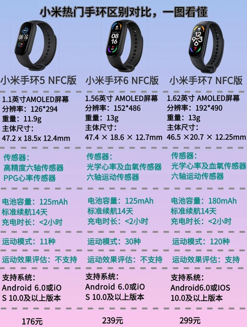 keep智能手环B1和B2的区别缩略图