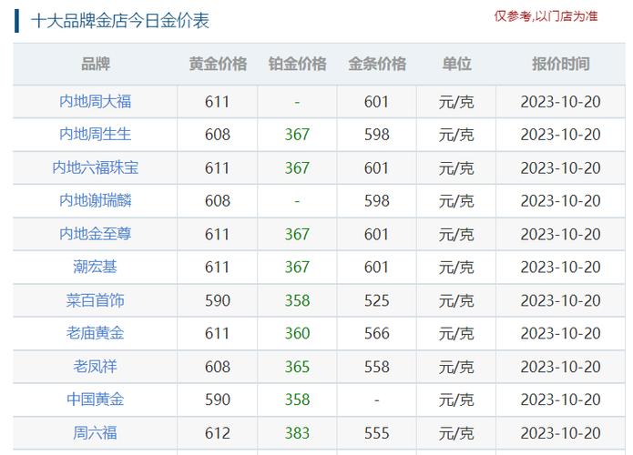 今天k金回收多少钱一克图标