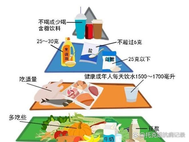 脑梗一日三餐食谱缩略图