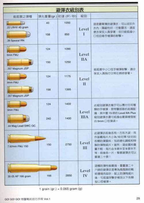 和平精英里子弹类型游戏截图