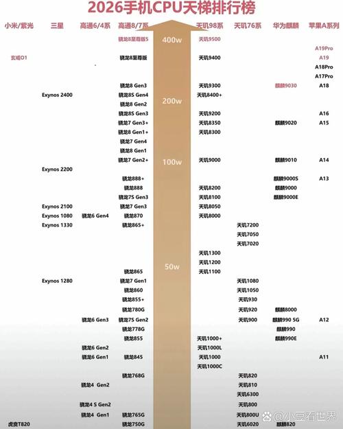 手机cpu排行缩略图