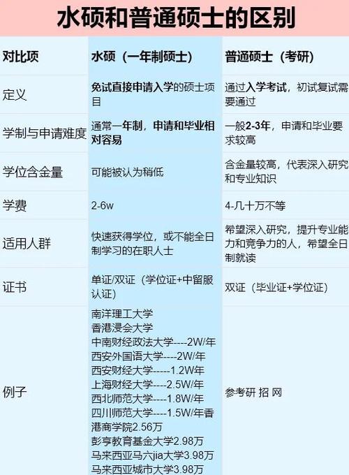 水硕和正常硕士的区别游戏截图