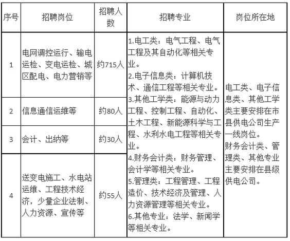 国家招聘网最新招聘信息游戏截图