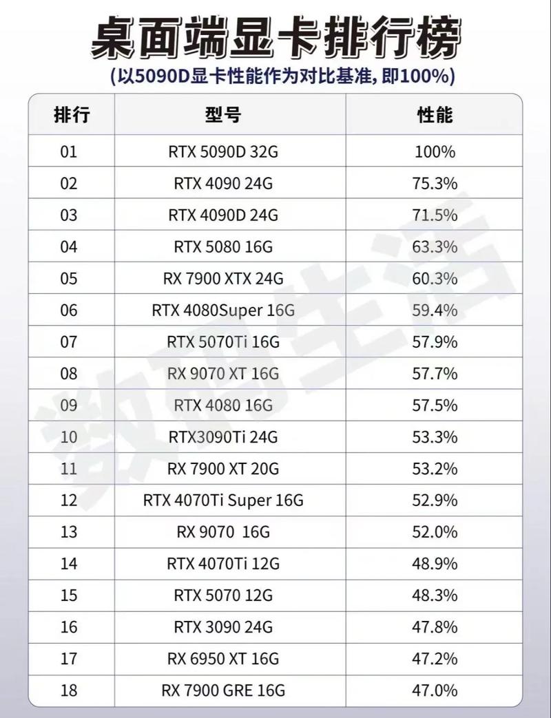 最新款显卡型号缩略图