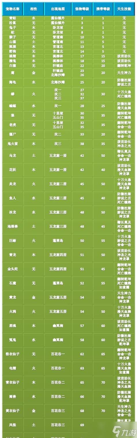 问道宠物继承亲密缩略图