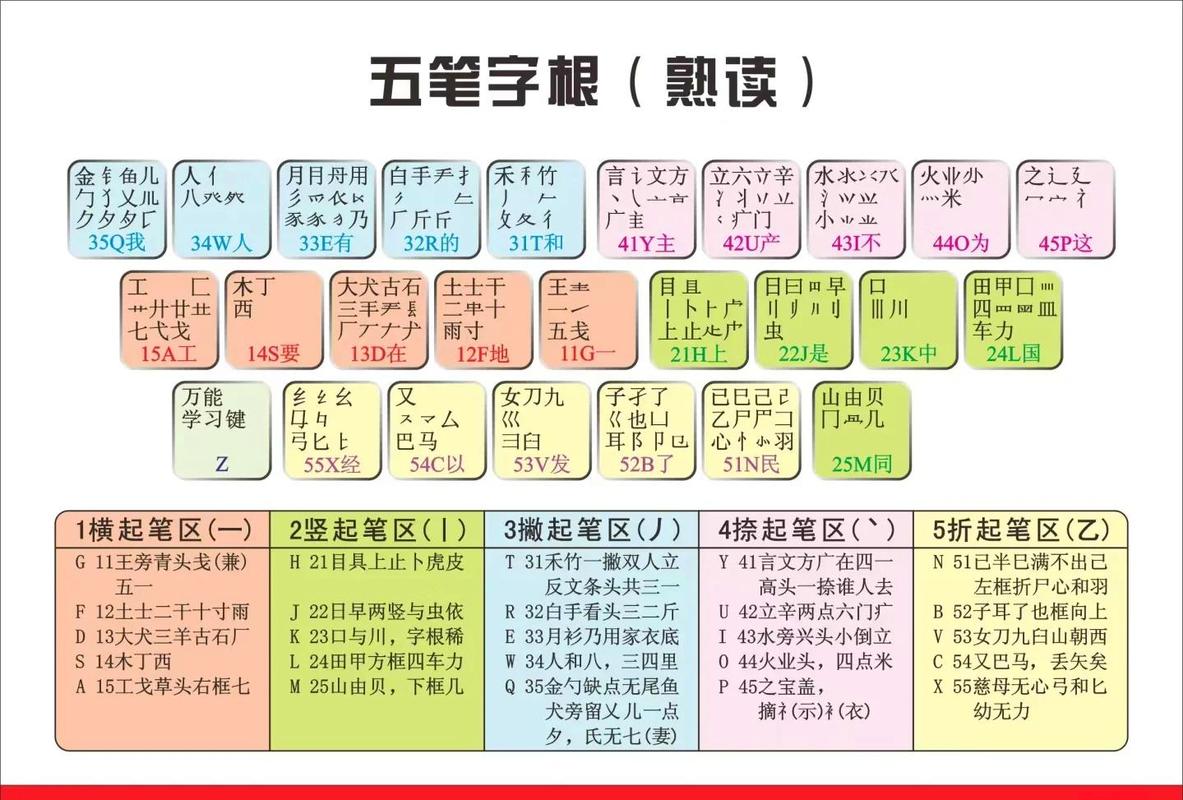 五笔输入法口诀游戏截图