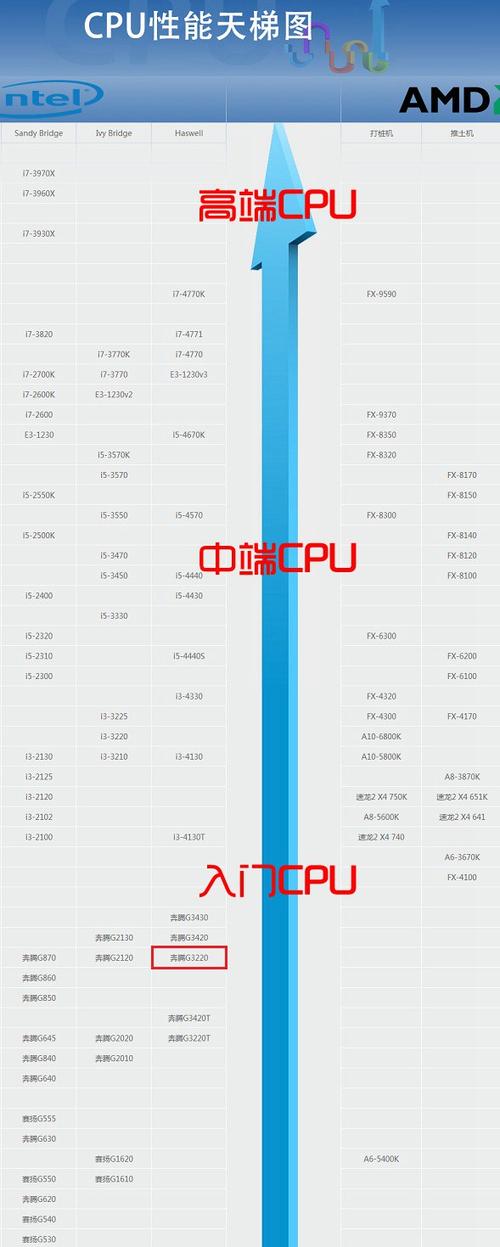 奔腾cpu型号一览表游戏截图