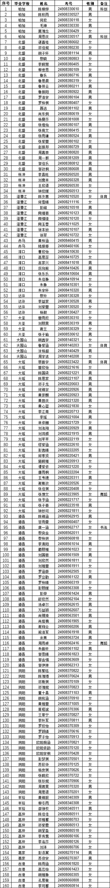 100个有效实名身份证图标