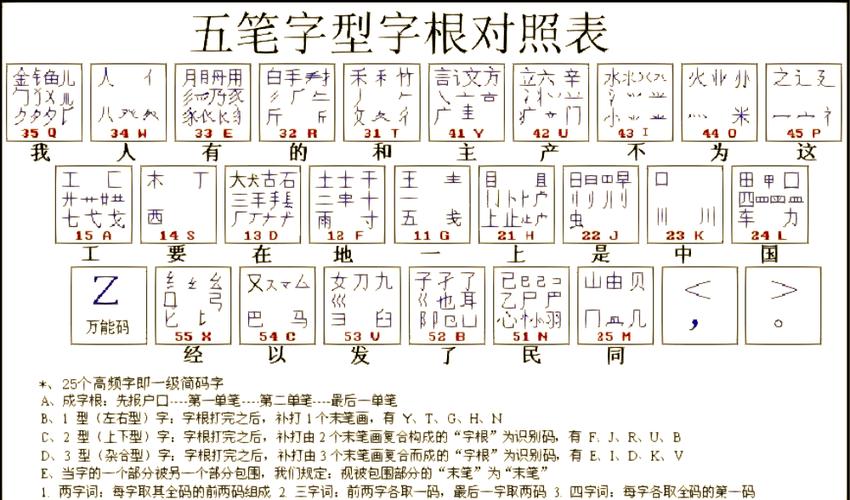 五笔的字根图游戏截图