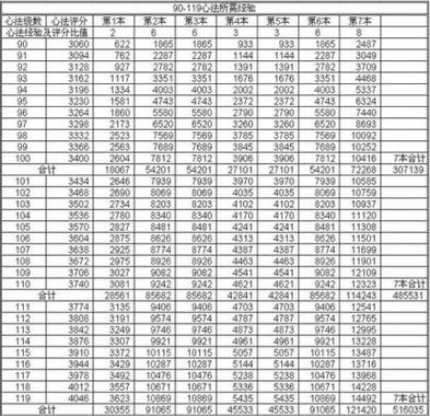 天龙八部升80级的要求图标