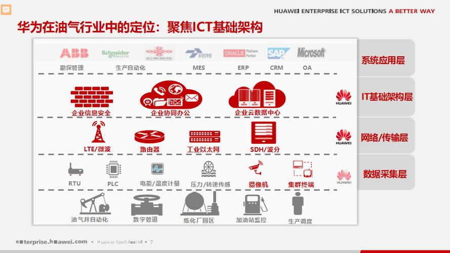 华为手机老是跳出空标记缩略图