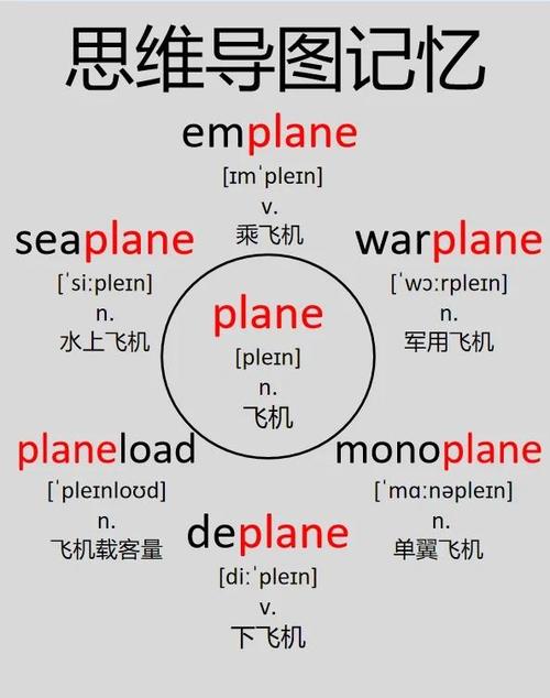 飞机是什么意思网络用词缩略图