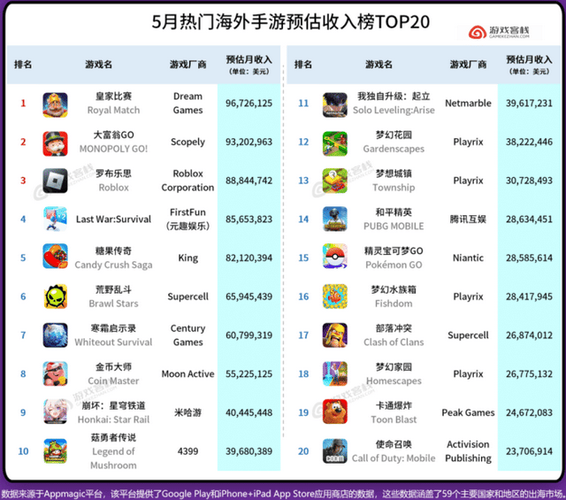 2020端游收入排行榜前十名游戏截图