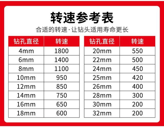 打孔200mm多少钱一个图标