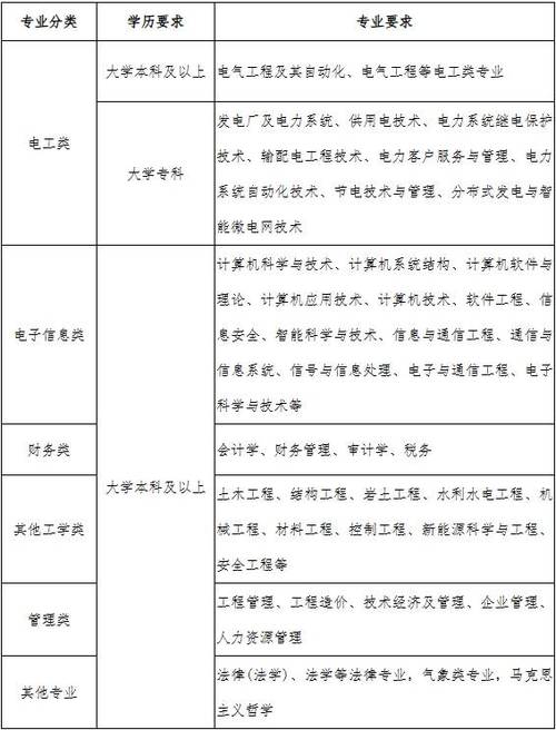 山东电网招聘缩略图