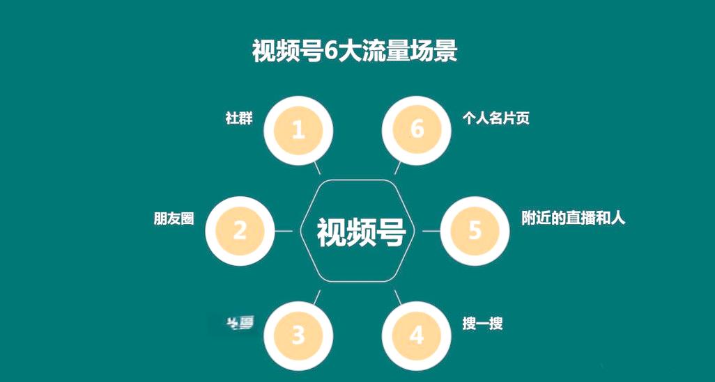 视频号怎么增加播放量缩略图
