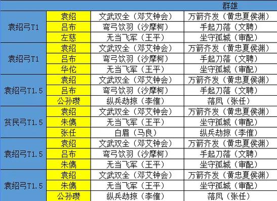 三国志战略版配将器缩略图