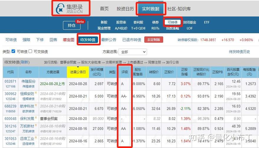 待发转债可转债集思录缩略图