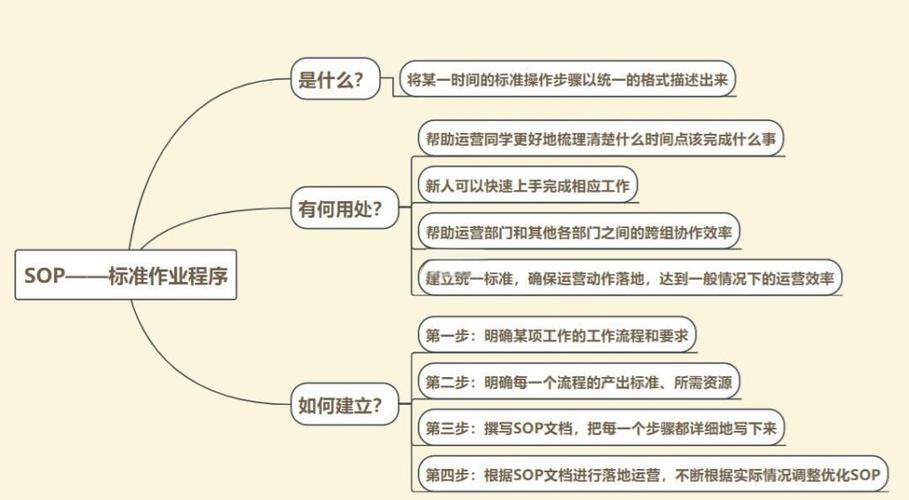 产品运营的工作内容游戏截图