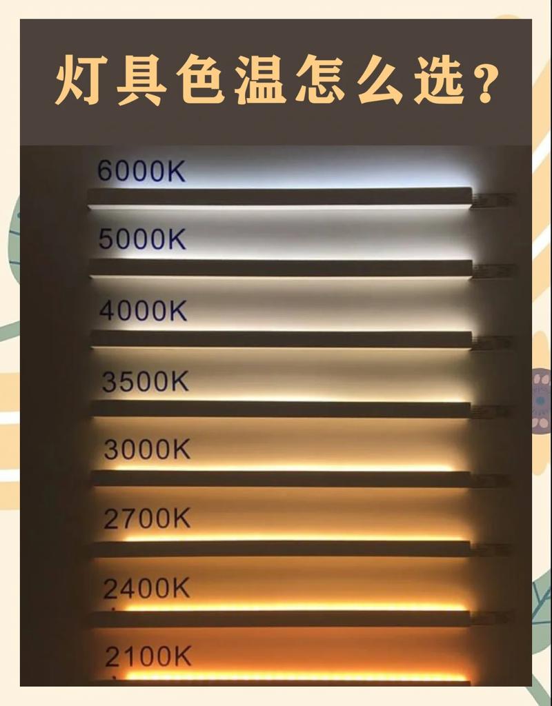灯泡最高温度是多少缩略图
