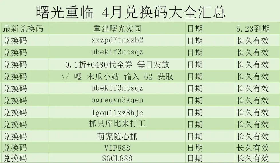 2026曙光英雄兑换码缩略图