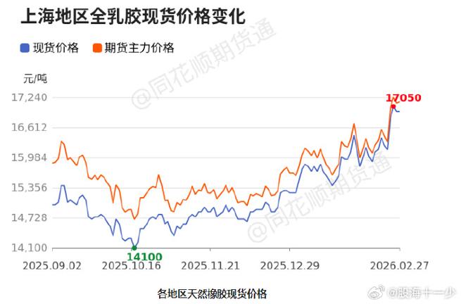 硅胶价格走势今日行情游戏截图
