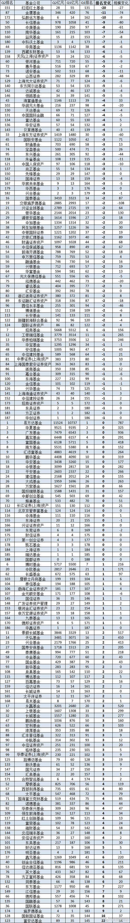 基金平台排行榜前十名缩略图