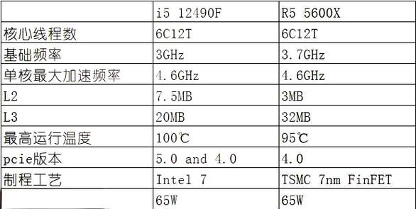 显卡r5和i5哪个好缩略图
