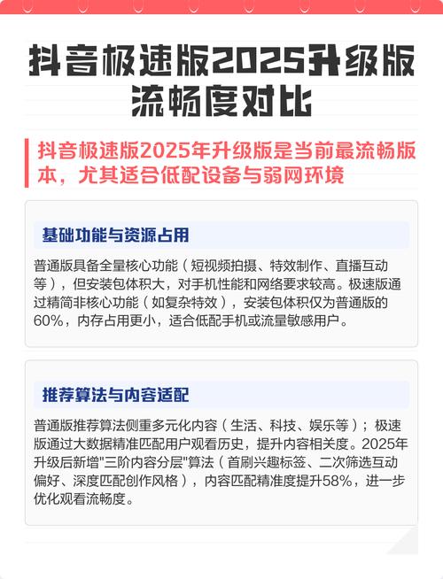 抖音极速版2025年版本官方缩略图