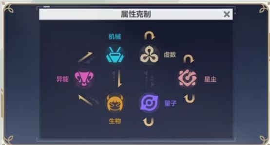 崩坏3防御减伤公式缩略图