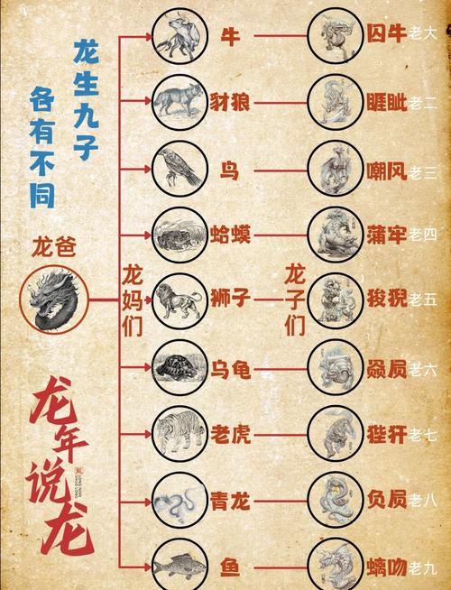 龙生九子资料缩略图