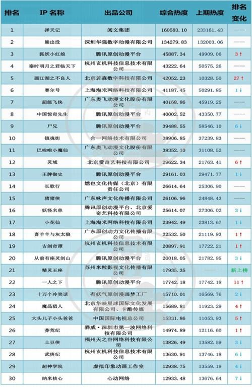 热播国漫排行榜缩略图