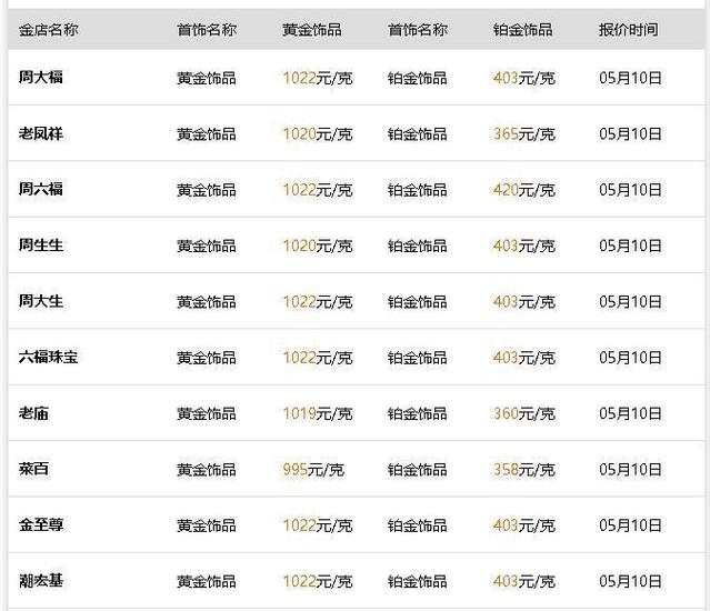 周大福黄金回收价今日价格缩略图