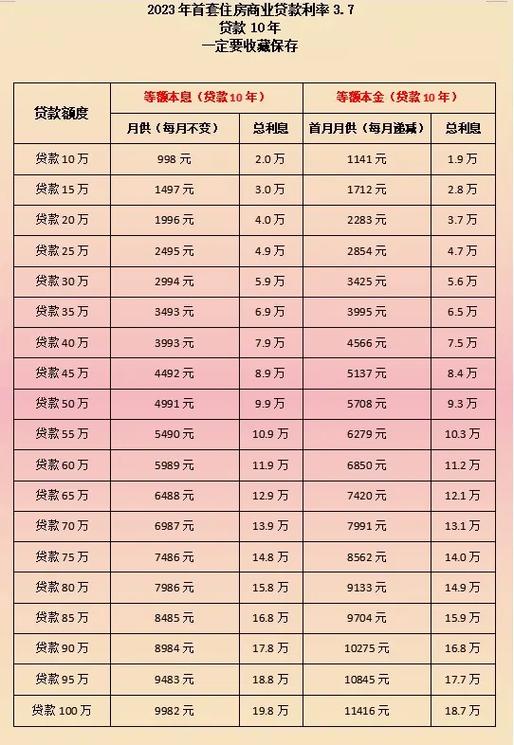 房产贷款计算缩略图