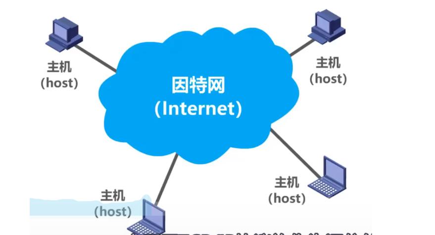 Internet提供什么服务缩略图