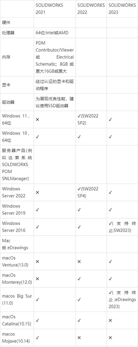 solidworks对电脑配置的要求缩略图