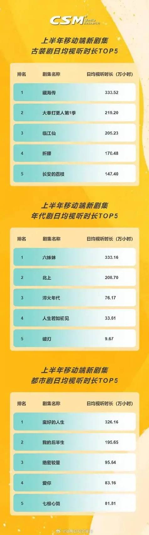 短视频平台排行缩略图
