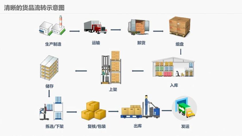 物流系统图标