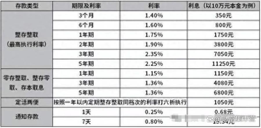 20万存定期三年利息缩略图