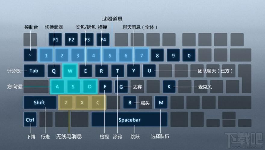 和平精英电脑键盘按键功能图解缩略图