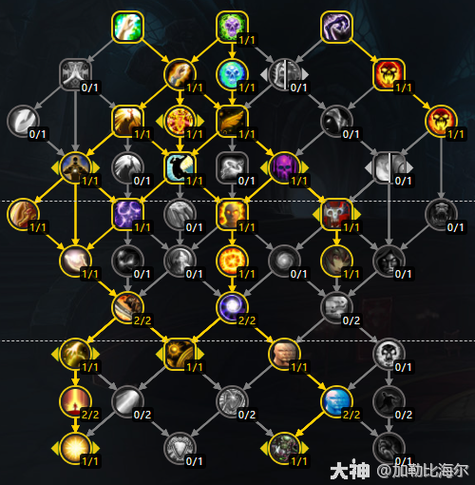 魔兽部落牧师哪个种族好缩略图